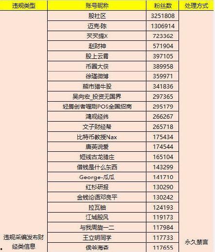 吃瓜汇总2021,盘点娱乐圈风云变幻