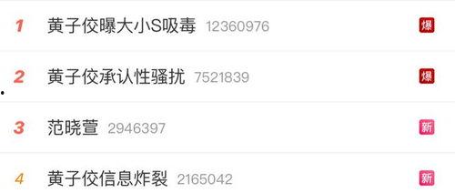 模仿娱乐圈吃瓜爆料直播,直播揭秘明星幕后故事