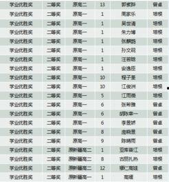 娱乐圈吃瓜小组名单表